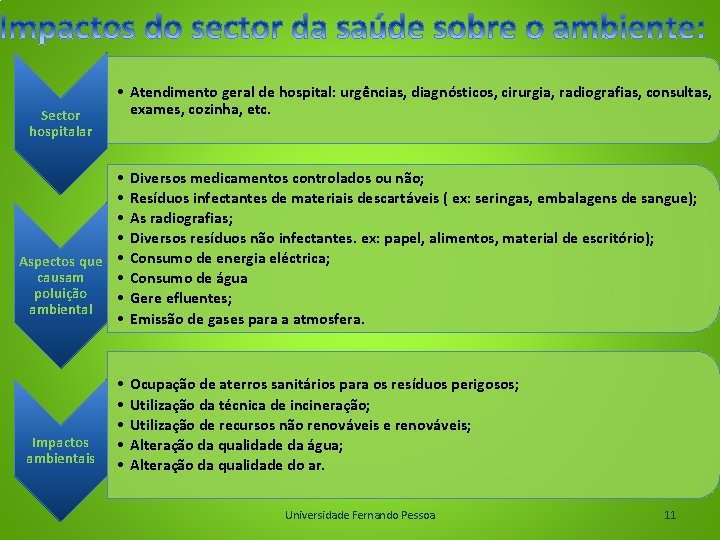 Sector hospitalar • Atendimento geral de hospital: urgências, diagnósticos, cirurgia, radiografias, consultas, exames, cozinha,