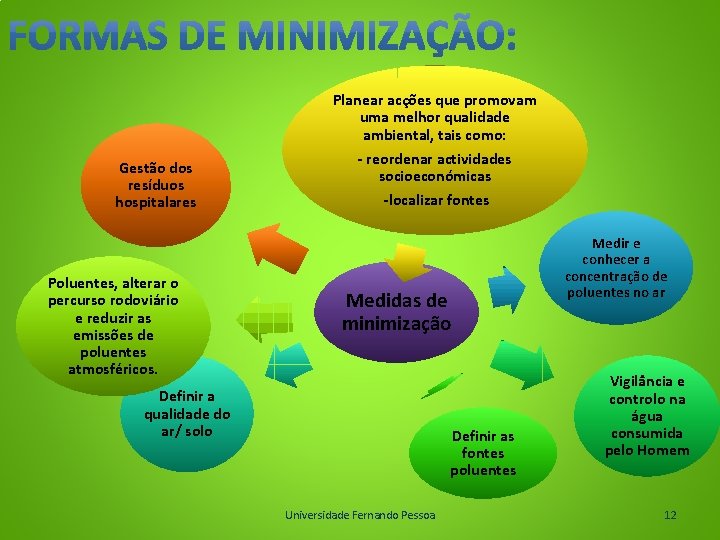 Planear acções que promovam uma melhor qualidade ambiental, tais como: Gestão dos resíduos hospitalares