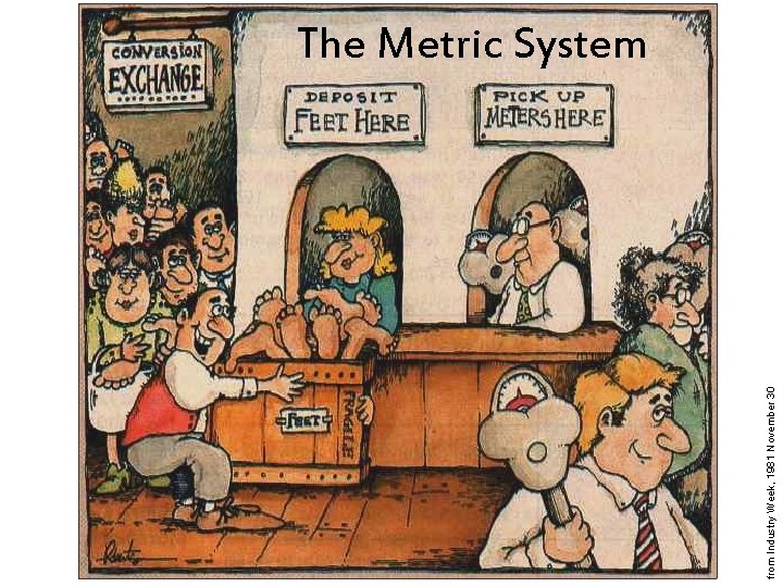 from Industry Week, 1981 November 30 The Metric System 