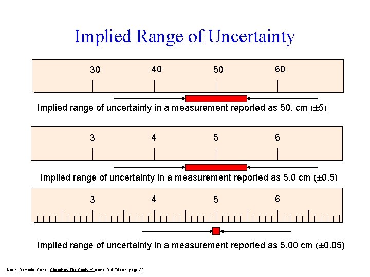 Implied Range of Uncertainty 30 40 50 60 Implied range of uncertainty in a