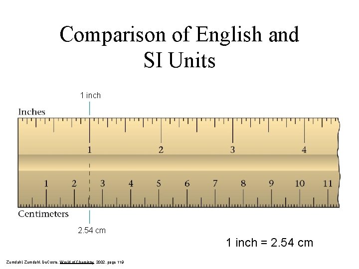 Comparison of English and SI Units 1 inch 2. 54 cm 1 inch =