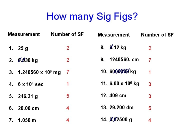 How many Sig Figs? Measurement Number of SF Measurement 1. 25 g 2 8.