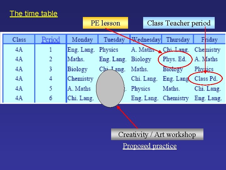 The time table PE lesson Class Teacher period Creativity / Art workshop Proposed practice