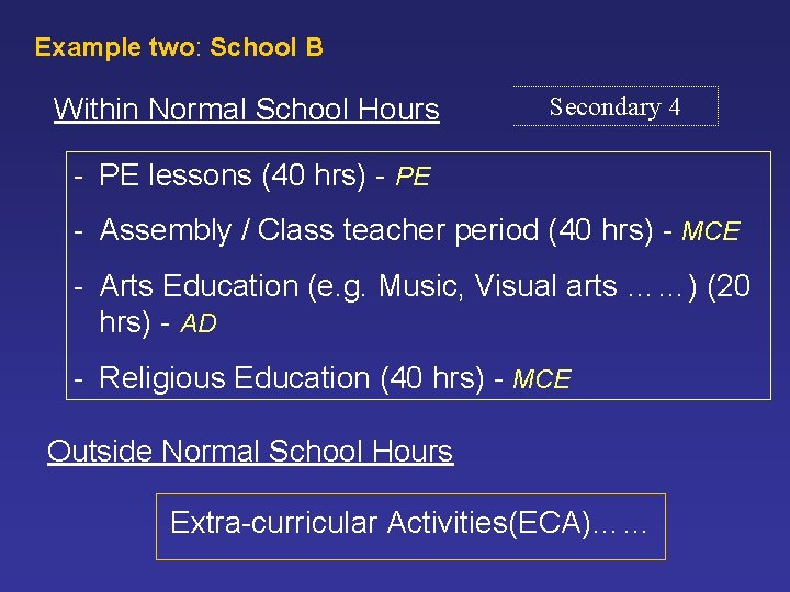 Example two: School B Within Normal School Hours Secondary 4 - PE lessons (40