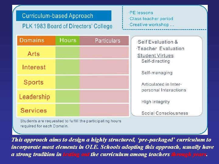 This approach aims to design a highly structured, ‘pre-packaged’ curriculum to incorporate most elements