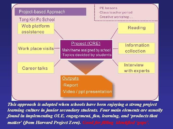 This approach is adopted when schools have been enjoying a strong project learning culture