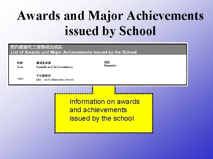 Awards and Major Achievements issued by School Information on awards and achievements issued by