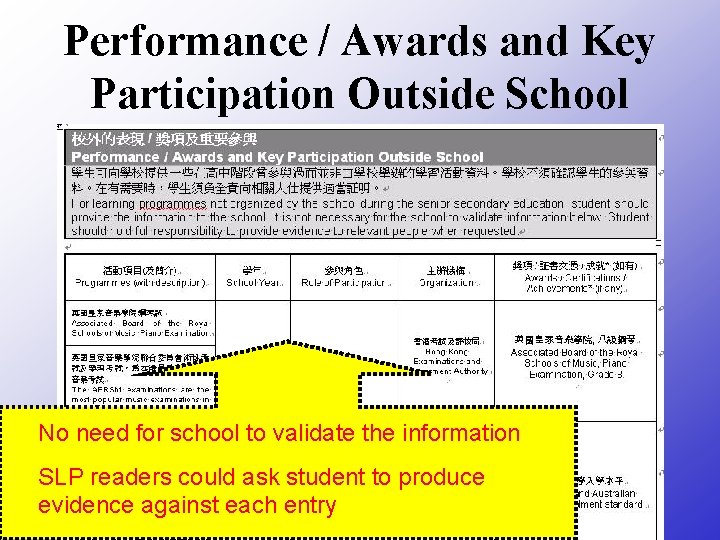 Performance / Awards and Key Participation Outside School No need for school to validate