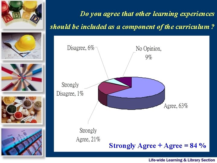 Do you agree that other learning experiences should be included as a component of