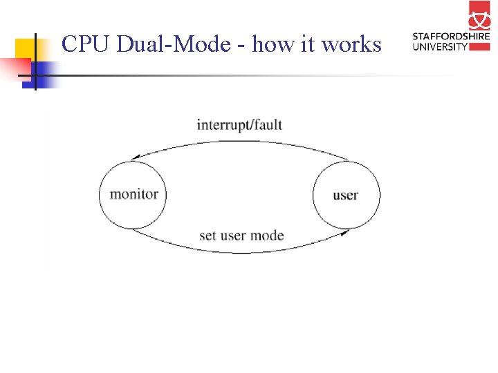 CPU Dual-Mode - how it works 