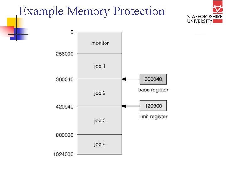 Example Memory Protection 