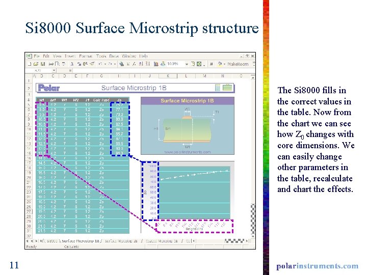 Si 8000 Surface Microstrip structure The Si 8000 fills in the correct values in