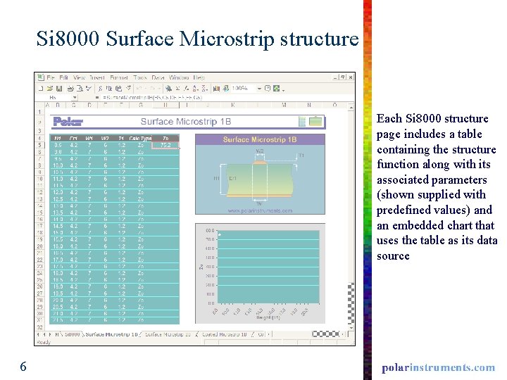 Si 8000 Surface Microstrip structure Each Si 8000 structure page includes a table containing