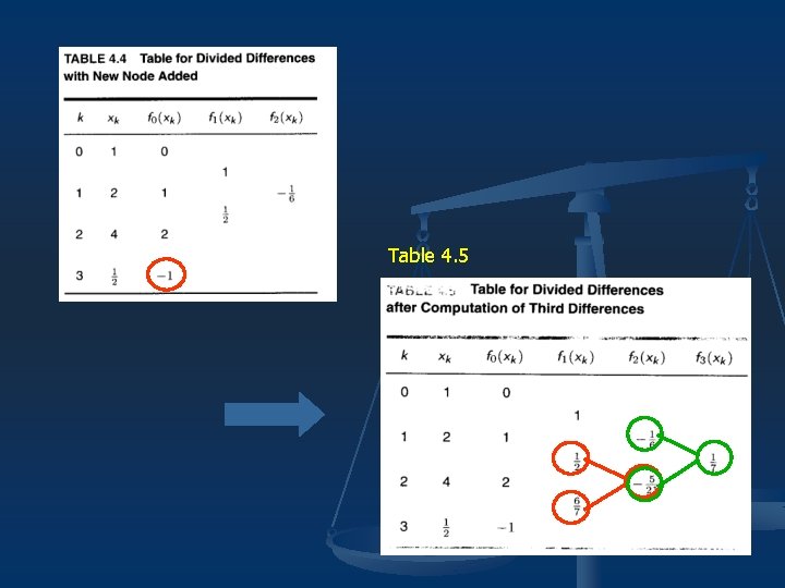 Table 4. 5 