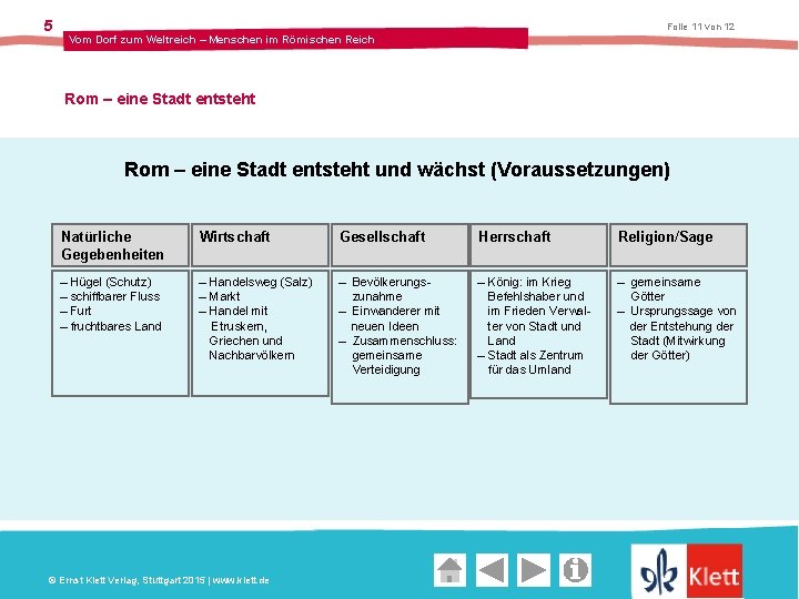 5 Folie 11 von 12 Vom Dorf zum Weltreich – Menschen im Römischen Reich