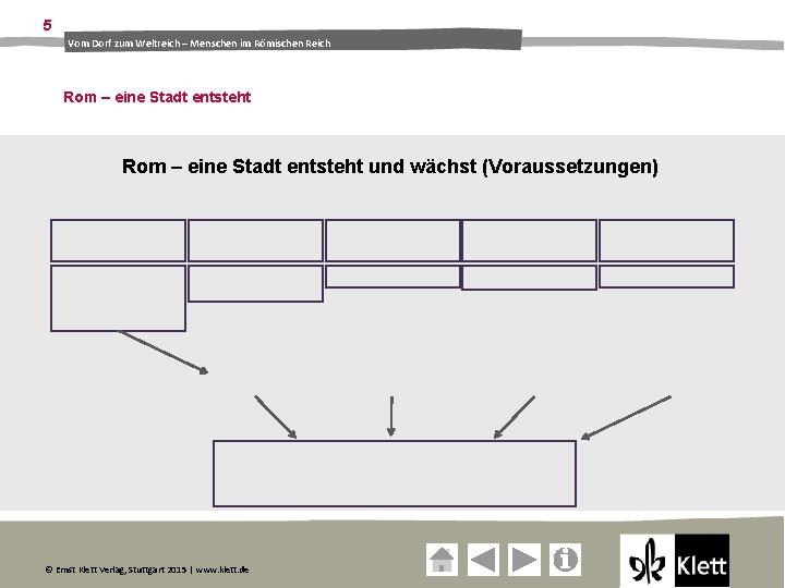 5 Vom Dorf zum Weltreich – Menschen im Römischen Reich Rom – eine Stadt