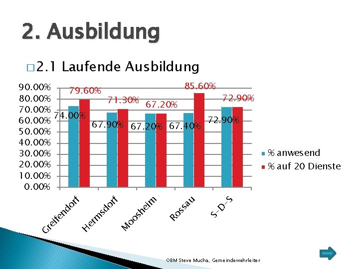 2. Ausbildung � 2. 1 Laufende Ausbildung -S D S- au ss sh oo