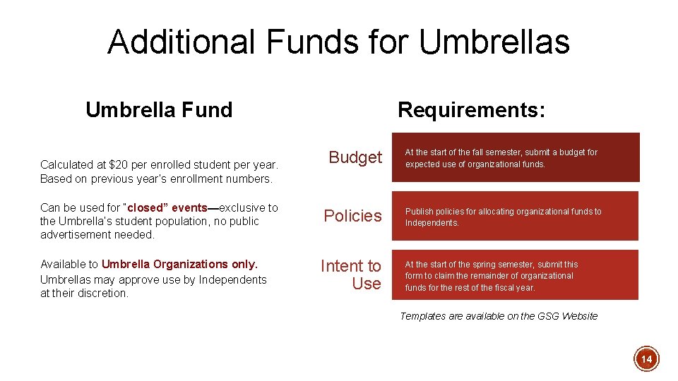 Additional Funds for Umbrellas Umbrella Fund Requirements: Budget At the start of the fall Additional Funds for Umbrellas Umbrella Fund Requirements: Budget At the start of the fall