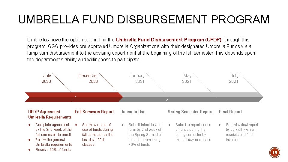 UMBRELLA FUND DISBURSEMENT PROGRAM Umbrellas have the option to enroll in the Umbrella Fund UMBRELLA FUND DISBURSEMENT PROGRAM Umbrellas have the option to enroll in the Umbrella Fund
