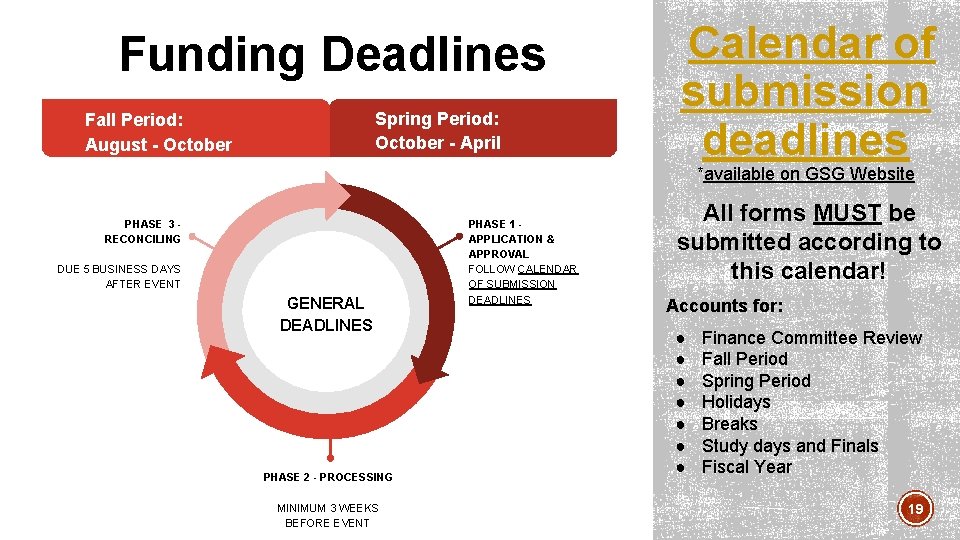 Funding Deadlines Spring Period: October - April Fall Period: August - October Calendar of Funding Deadlines Spring Period: October - April Fall Period: August - October Calendar of