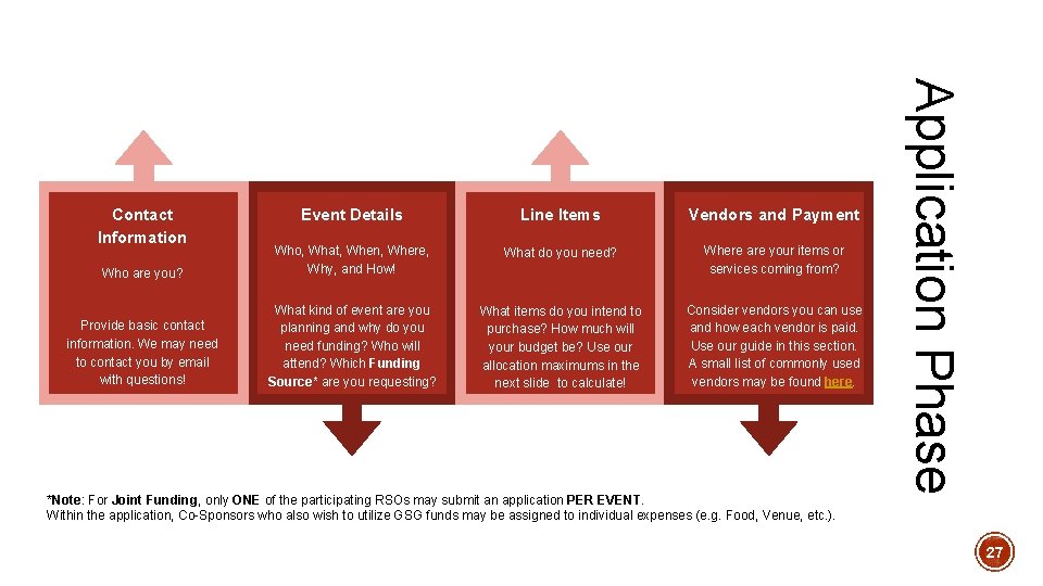 Line Items Vendors and Payment What do you need? Who are you? Who, What, Line Items Vendors and Payment What do you need? Who are you? Who, What,