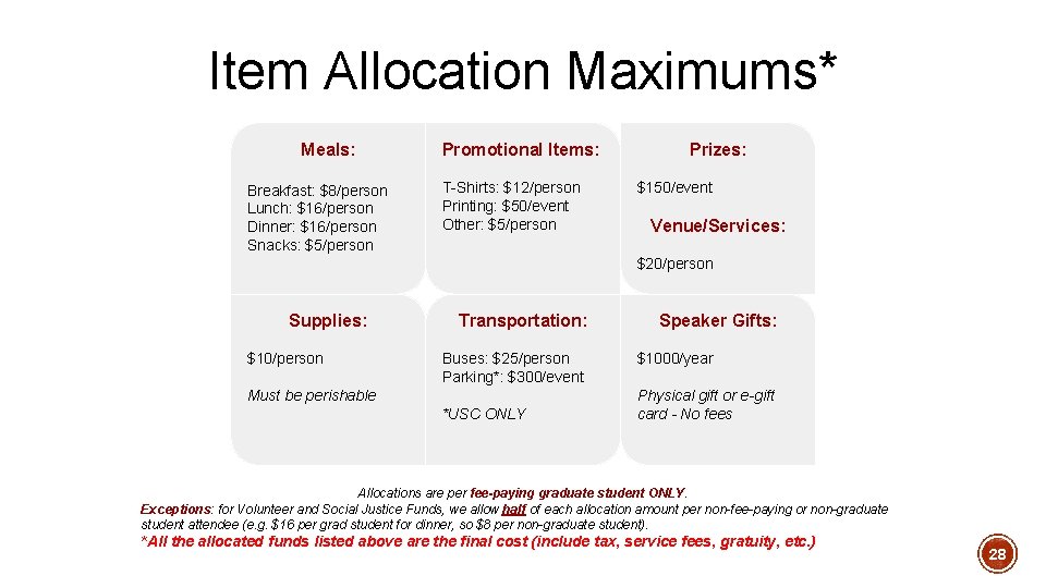 Item Allocation Maximums* Meals: Breakfast: $8/person Lunch: $16/person Dinner: $16/person Snacks: $5/person Promotional Items: Item Allocation Maximums* Meals: Breakfast: $8/person Lunch: $16/person Dinner: $16/person Snacks: $5/person Promotional Items: