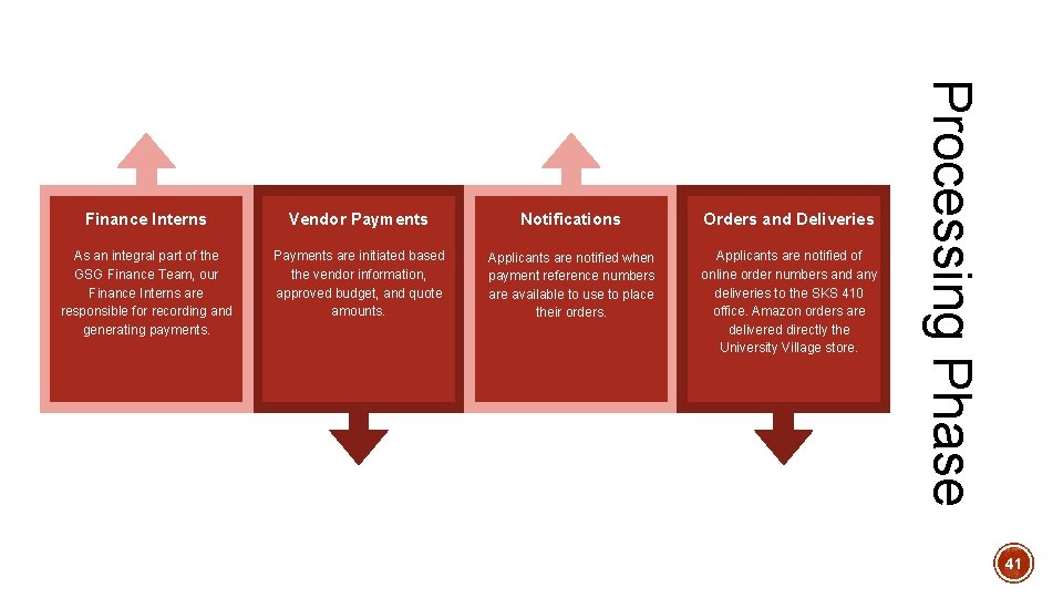 Vendor Payments Notifications Orders and Deliveries As an integral part of the GSG Finance Vendor Payments Notifications Orders and Deliveries As an integral part of the GSG Finance