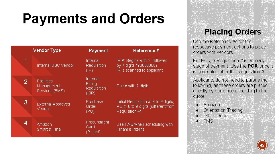 Payments and Orders Placing Orders Vendor Type 1 2 3 4 Payment Reference # Payments and Orders Placing Orders Vendor Type 1 2 3 4 Payment Reference #