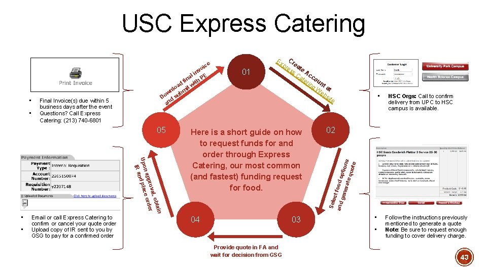 USC Express Catering ce oi • • Final Invoice(s) due within 5 business days USC Express Catering ce oi • • Final Invoice(s) due within 5 business days