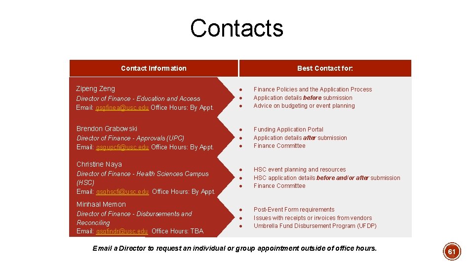 Contacts Contact Information Zipeng Zeng Director of Finance - Education and Access Email: gsgfinea@usc. Contacts Contact Information Zipeng Zeng Director of Finance - Education and Access Email: gsgfinea@usc.