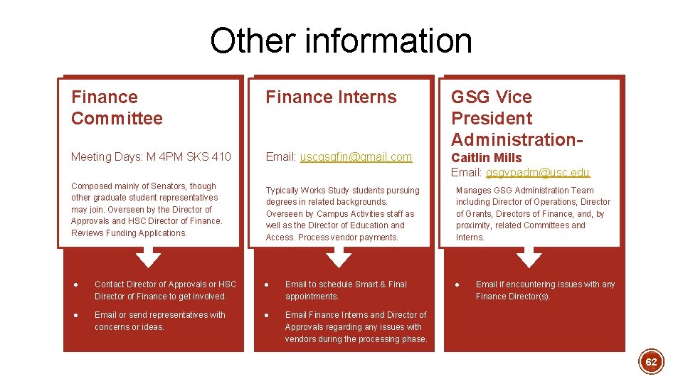 Other information Finance Committee Finance Interns GSG Vice President Administration- Meeting Days: M 4 Other information Finance Committee Finance Interns GSG Vice President Administration- Meeting Days: M 4