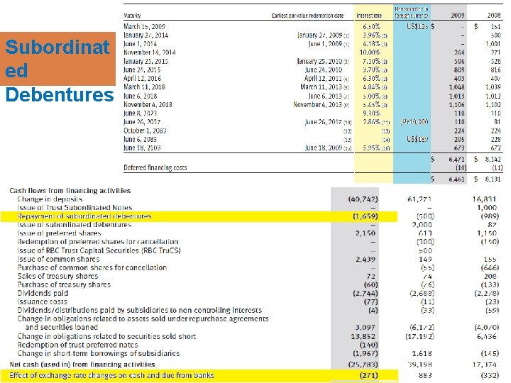 Subordinat ed Debentures 
