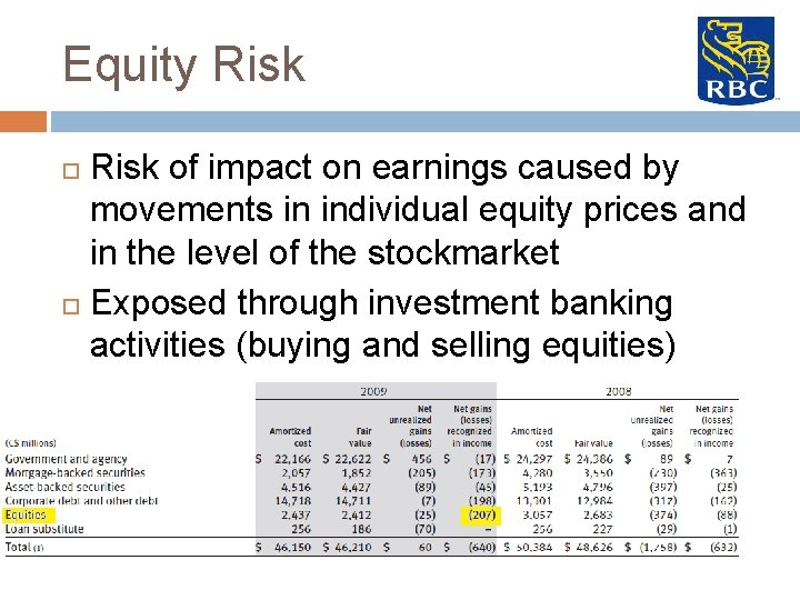 Equity Risk of impact on earnings caused by movements in individual equity prices and