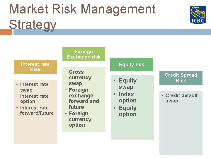 Market Risk Management Strategy Foreign Exchange risk Interest rate Risk • Interest rate swap