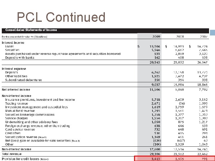 PCL Continued 