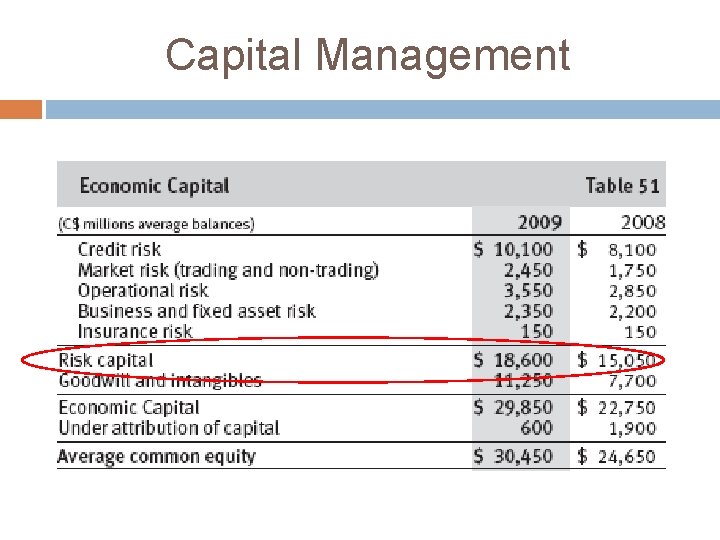 Capital Management 