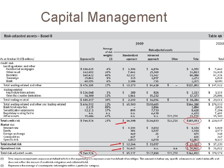 Capital Management 