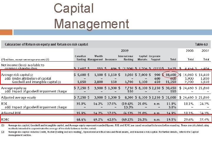 Capital Management 