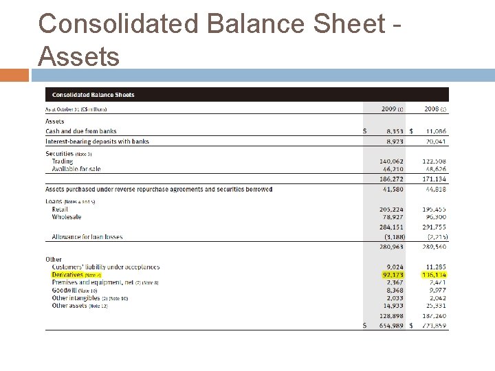 Consolidated Balance Sheet Assets 