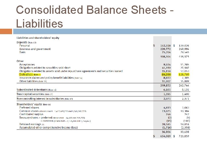 Consolidated Balance Sheets Liabilities 
