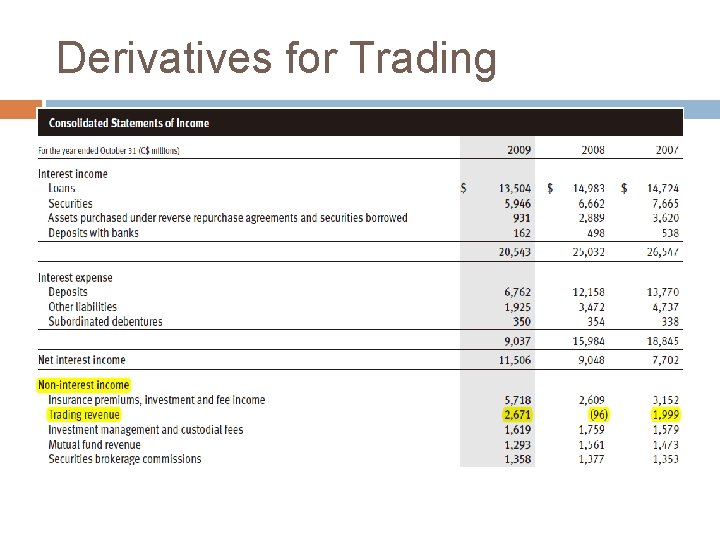 Derivatives for Trading 