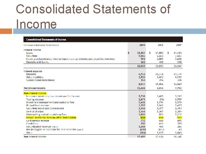 Consolidated Statements of Income 