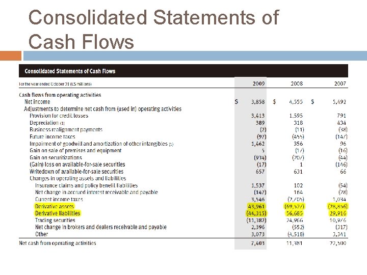 Consolidated Statements of Cash Flows 