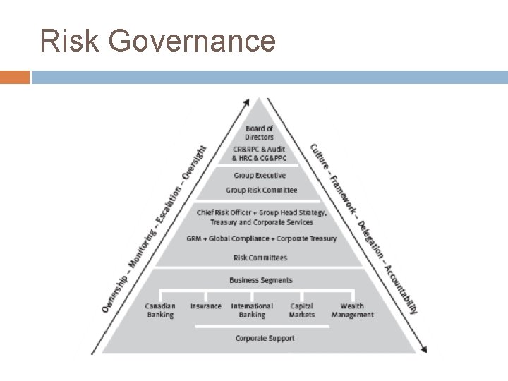 Risk Governance 