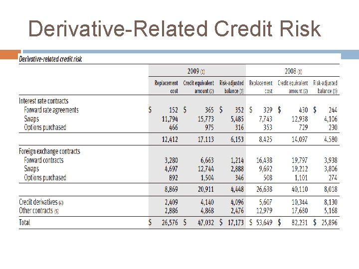 Derivative-Related Credit Risk 