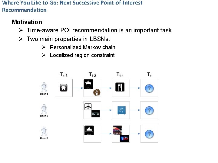 Where You Like to Go: Next Successive Point-of-Interest Recommendation Motivation Ø Time-aware POI recommendation