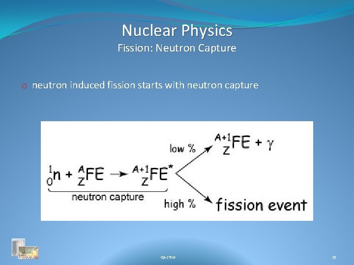 Nuclear Physics Fission: Neutron Capture o neutron induced fission starts with neutron capture 12/7/2020