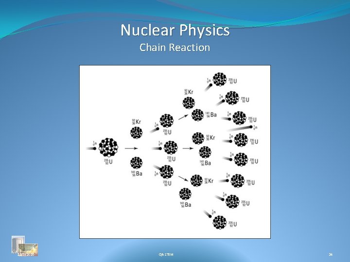 Nuclear Physics Chain Reaction 12/7/2020 QR-STEM 24 