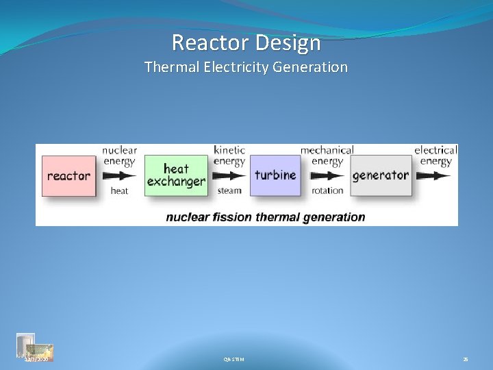 Reactor Design Thermal Electricity Generation 12/7/2020 QR-STEM 25 