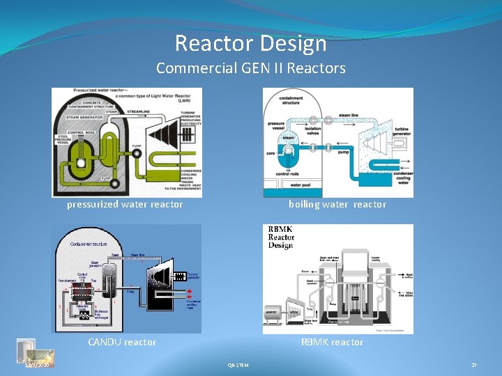 Reactor Design Commercial GEN II Reactors pressurized water reactor boiling water reactor CANDU reactor